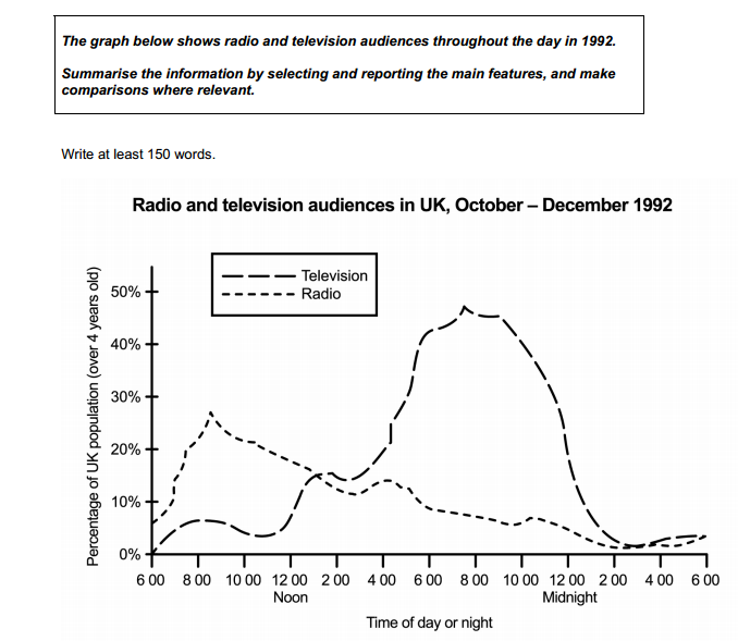 Radio-Essay – Wikipedia